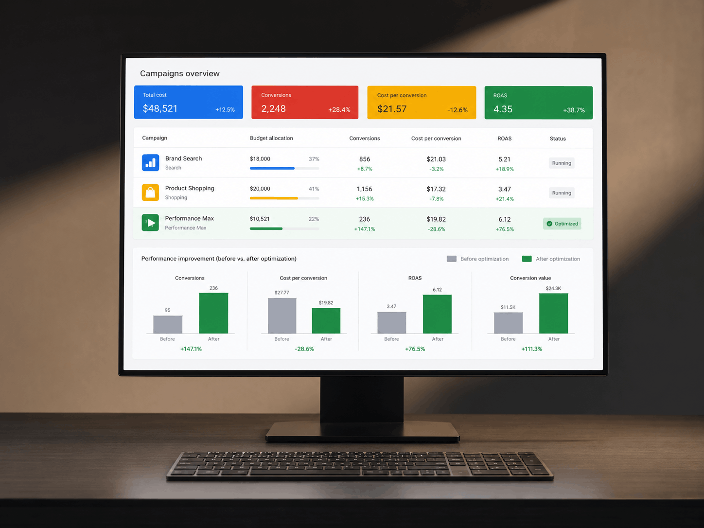 Google Ads dashboard with Search, Shopping and Performance Max campaigns