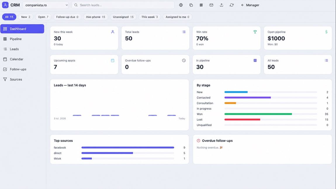 BigConvert Site Manager dashboard with real-time leads and stats