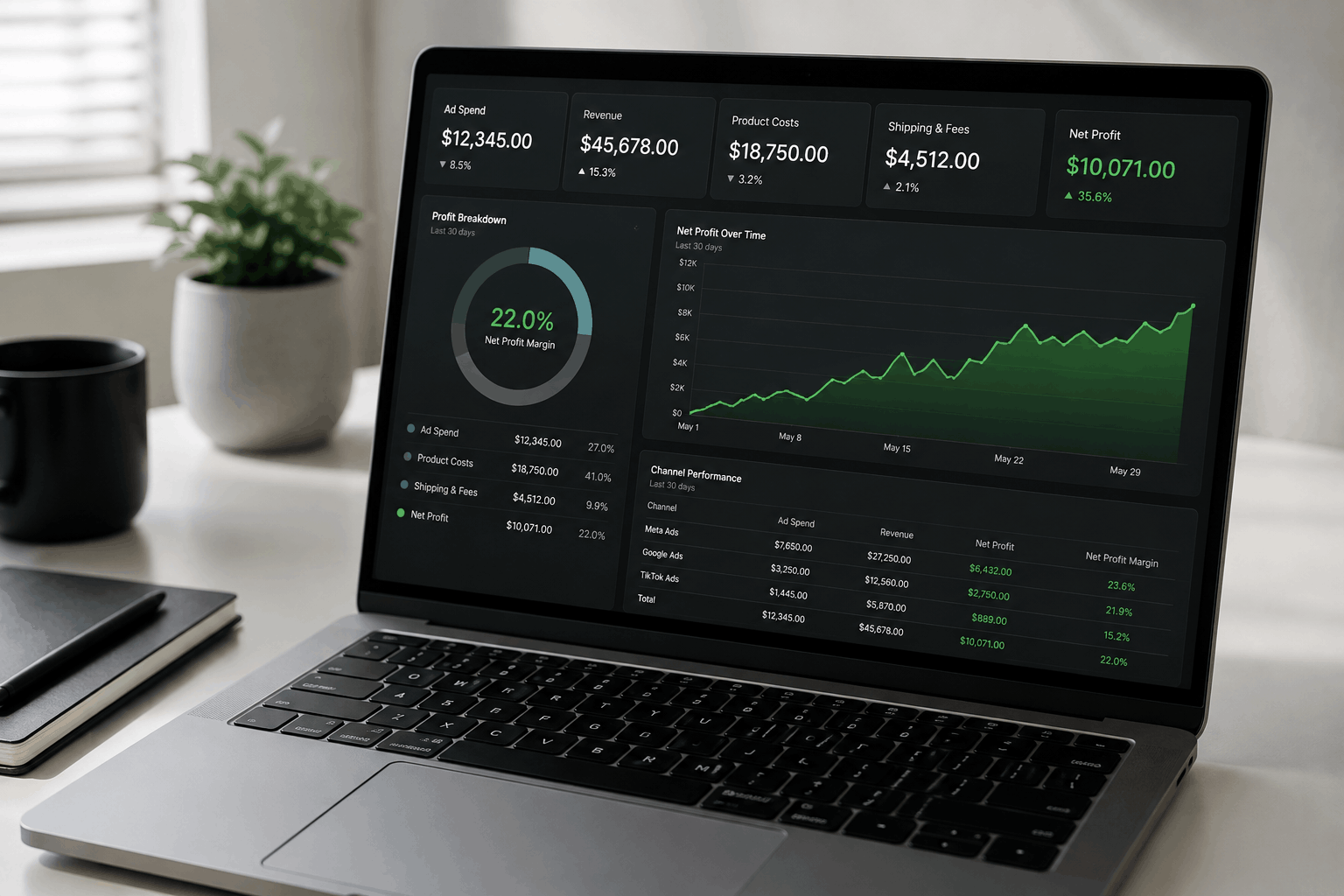 Profit dashboard: POAS optimization with net margin for every ad channel